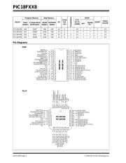 PIC18F458-I/PT 数据规格书 4