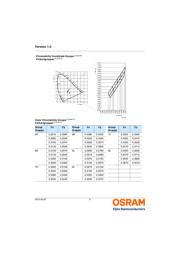 LWW5AM-KYLX-6K7L datasheet.datasheet_page 6