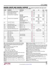 LTC2486CDE#PBF datasheet.datasheet_page 5