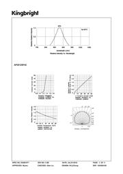 AP2012SF4C datasheet.datasheet_page 3