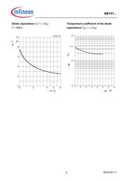 BBY51-03W datasheet.datasheet_page 3