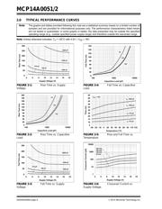 MCP14A0051T-E/CH datasheet.datasheet_page 6