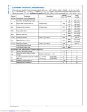 ADC12V170HFEB/NOPB 数据规格书 6