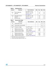 STP12NM50FDFP datasheet.datasheet_page 5