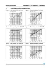 STP12NM50FDFP datasheet.datasheet_page 6