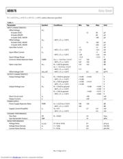 AD8676 datasheet.datasheet_page 4