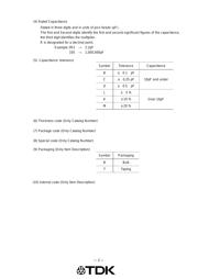 C1608X7R1H104KT000N datasheet.datasheet_page 3