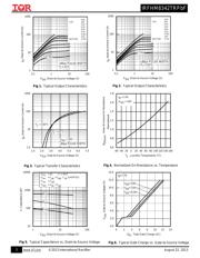 IRFHM8342TRPBF 数据规格书 3