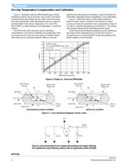 MPX5700GP1 datasheet.datasheet_page 4