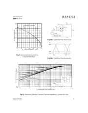 IRFP3703 datasheet.datasheet_page 5