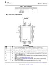 TPS544C25RVFT datasheet.datasheet_page 3