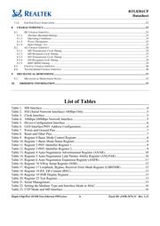 RTL8201CP datasheet.datasheet_page 4