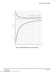 MC12026 datasheet.datasheet_page 5