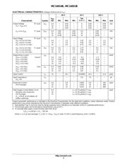 MC14504BDG datasheet.datasheet_page 3