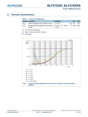 BLF578XR,112 datasheet.datasheet_page 3
