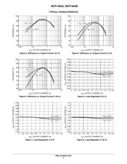 NCP1593AMNTWG datasheet.datasheet_page 5