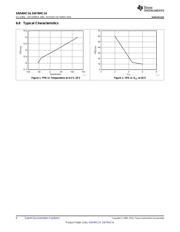 SN74HC14PWTG4 datasheet.datasheet_page 6