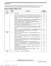 MCHC908QY2MDWER datasheet.datasheet_page 4