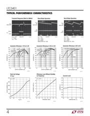 LTC3401EMS#TRPBF datasheet.datasheet_page 4