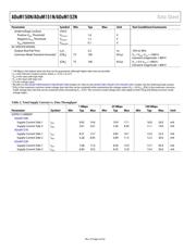 ADUM152N0BRZ datasheet.datasheet_page 4