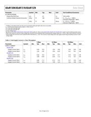 ADUM152N0BRZ datasheet.datasheet_page 6