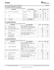 TPA3101D2RGZTG4 datasheet.datasheet_page 4