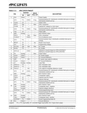 RFPIC12F675F datasheet.datasheet_page 4