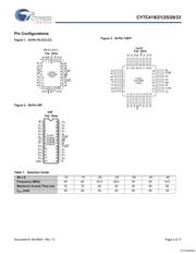 CY7C421-10JXCT datasheet.datasheet_page 2