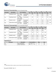 CY7C421-10JXC datasheet.datasheet_page 4