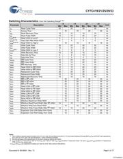 CY7C421-10JXC datasheet.datasheet_page 5