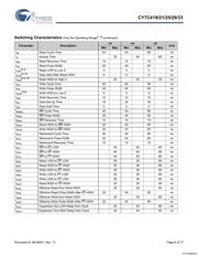 CY7C421-10JXCT datasheet.datasheet_page 6