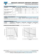 MBR3060PT-E3/45 datasheet.datasheet_page 2