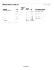 ADG1211YRUZ datasheet.datasheet_page 4