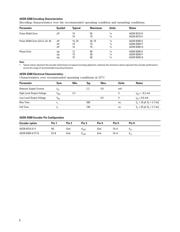 AEDR-8300-1P1 datasheet.datasheet_page 5