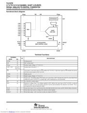 TLV1570IDW 数据规格书 2