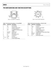 AD636JHZ datasheet.datasheet_page 6