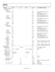 AD7193 datasheet.datasheet_page 4