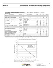 A8450KLB datasheet.datasheet_page 5