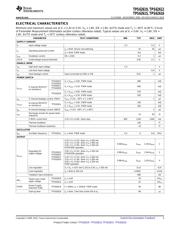 TPS62619 datasheet.datasheet_page 3