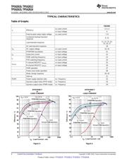 TPS62619 datasheet.datasheet_page 6