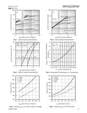 IRFI4229PBF datasheet.datasheet_page 3