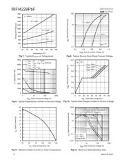 IRFI4229PBF datasheet.datasheet_page 4