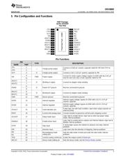 DRV8885PWP datasheet.datasheet_page 3