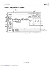 AD5737 数据规格书 3