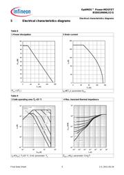 BSB014N04LX3G datasheet.datasheet_page 6