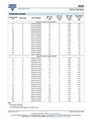 593D476X9016D2T datasheet.datasheet_page 4