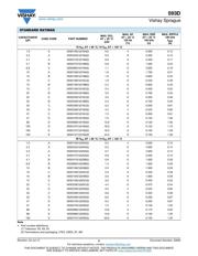 593D476X9016D2T datasheet.datasheet_page 5