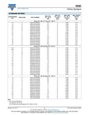 593D476X9016D2T datasheet.datasheet_page 6