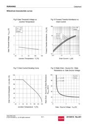 RUR040N02TL datasheet.datasheet_page 6