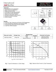 IRFS7434TRL7PP datasheet.datasheet_page 1